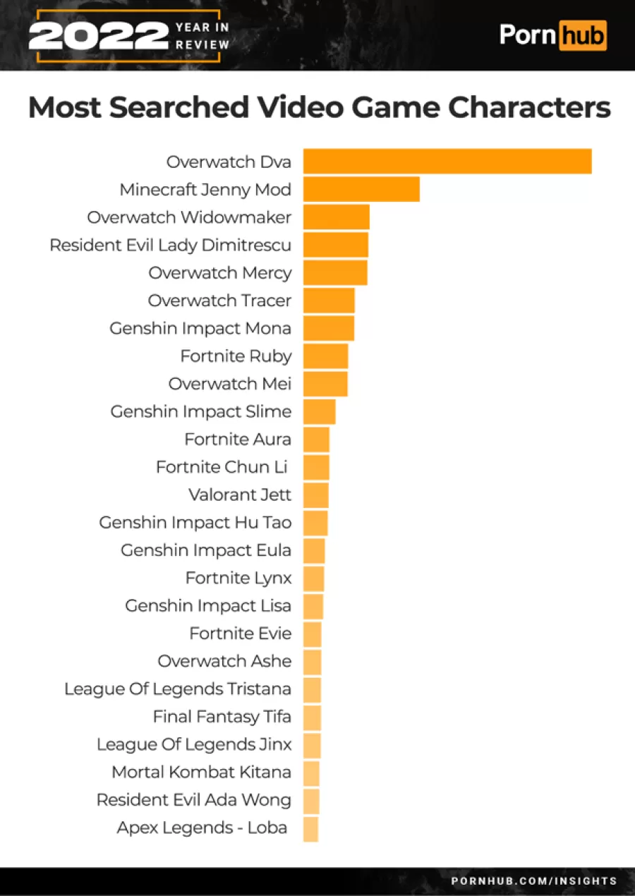 Pornhub most searched videogame character