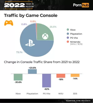 Pornhub console traffic
