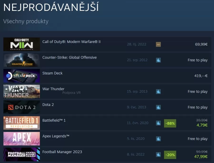 Steam Top Sellers November 2022