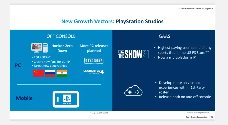 Sony PS4 games on PC