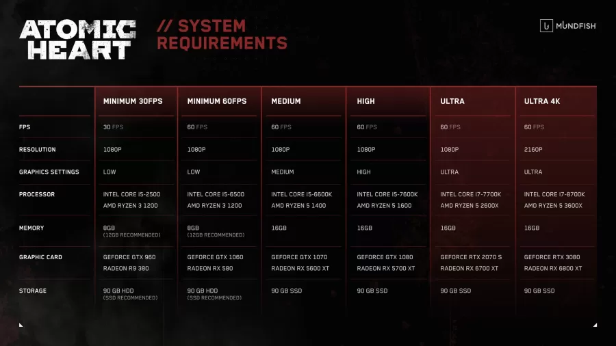 Atomic Heart PC HW Požiadavky