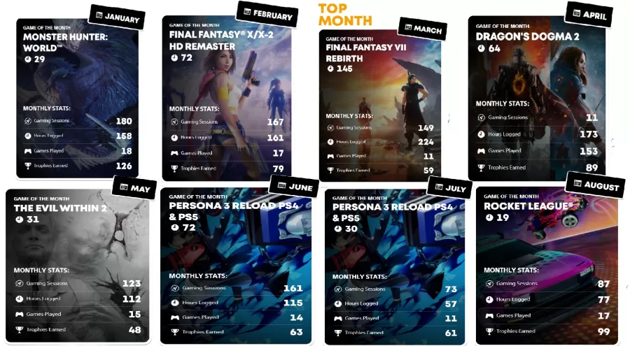 PlayStation Wrap-up 2024 top monthly
