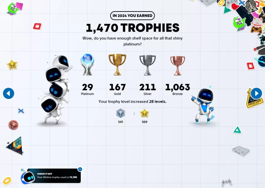 PlayStation Wrap-up 2024 trophies