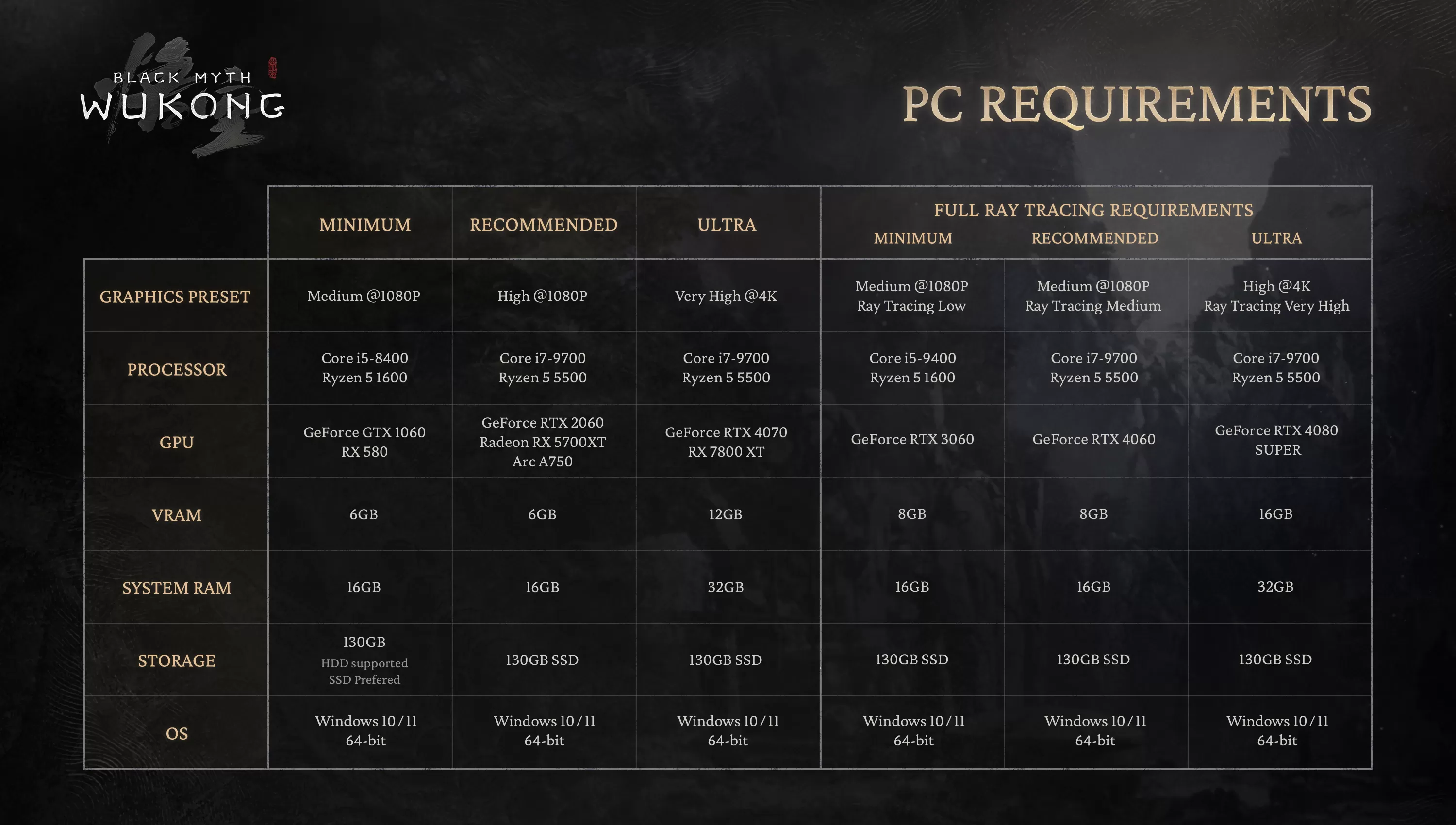 Black Myth WuKong System Requirements