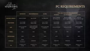 Black Myth WuKong System Requirements