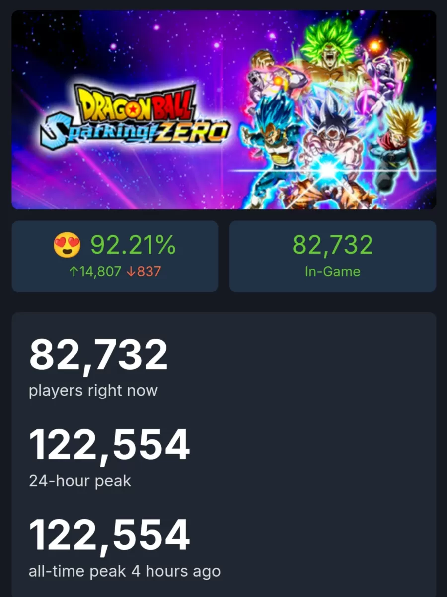 DRAGON BALL: Sparking! ZERO Steam