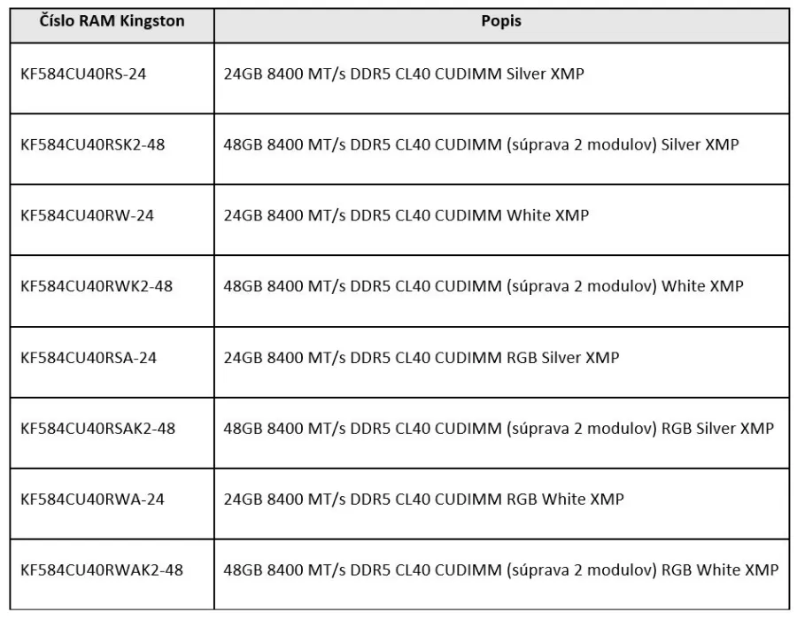 Kingston CUDIMM RAM Intel 800