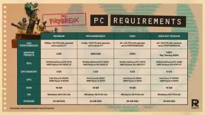 FBC: Firebreak