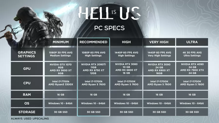 Hell is Us HW požiadavky