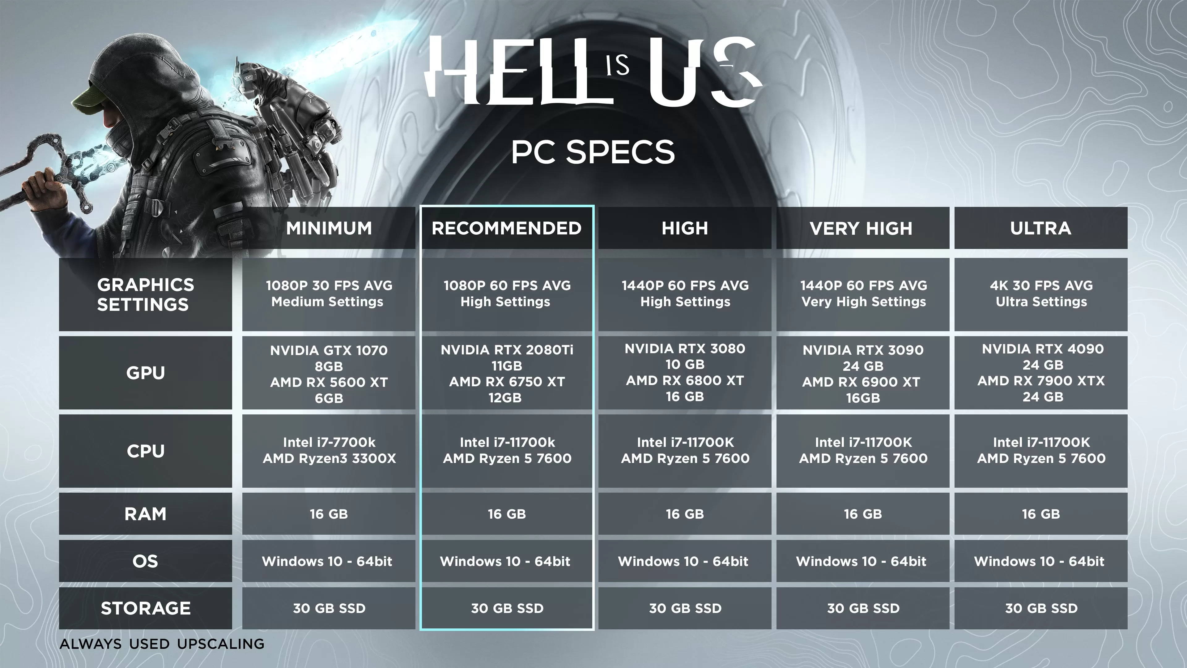 Hell is Us HW požiadavky
