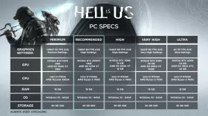 Hell is Us HW požiadavky