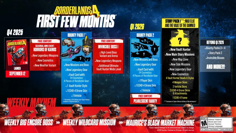 Borderlands 4
