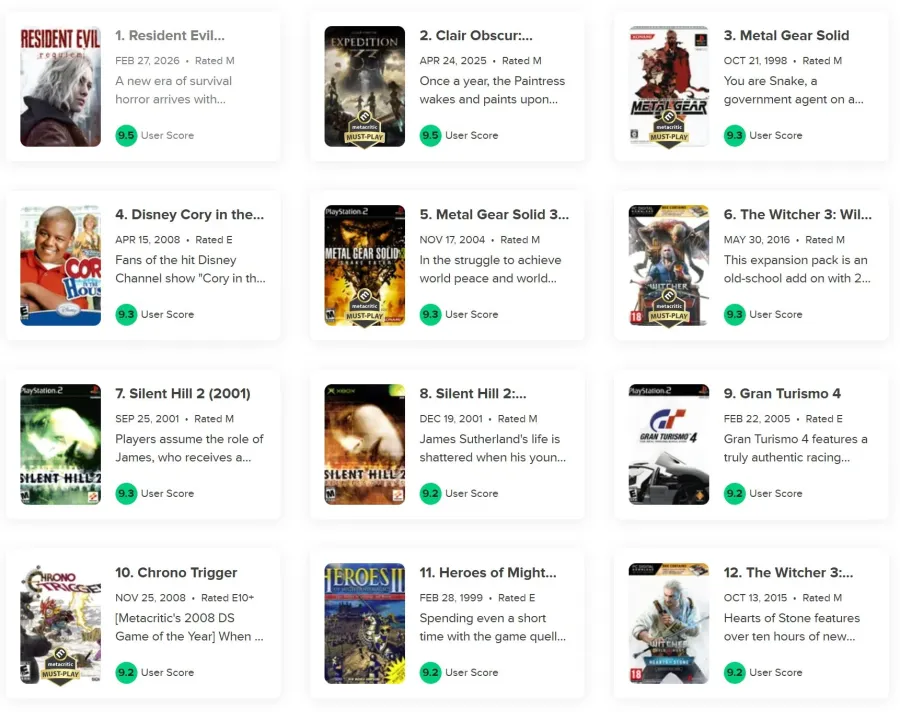 Metacritic Resident Evil