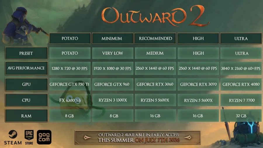 Outward 2